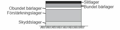 Inledning, bakgrund och syfte 1.