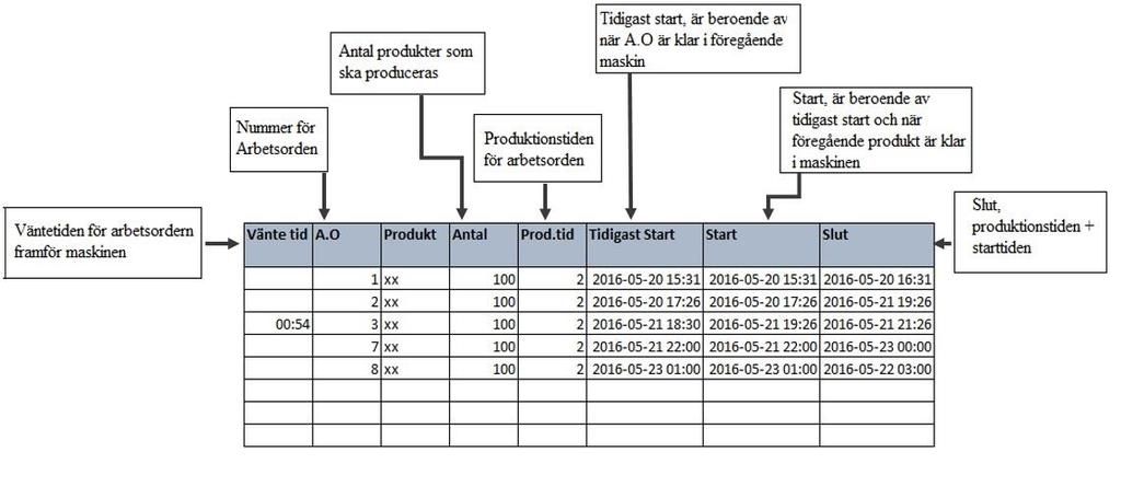 Figur 10: Figuren visar stödet som konstruerats till SMT Borrståls Appretering.