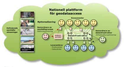 Planens samband med utvecklingen av infrastrukturen De fem fokusområdena i Geodatarådets handlingsplan (1) Användarbehov och samhällsnytta (2) Öppenhet och sekretess (4) Nationell plattform för