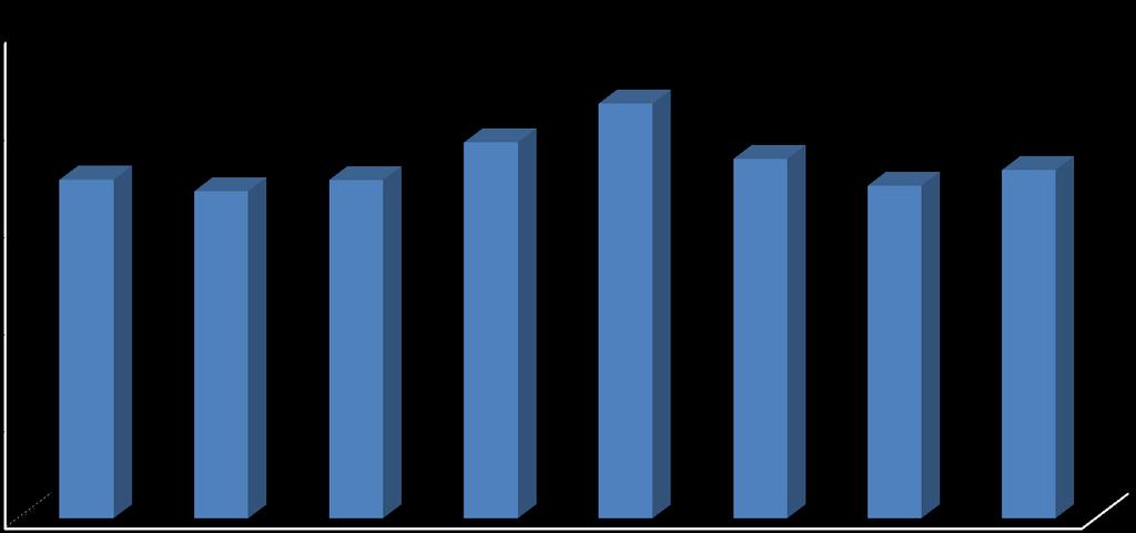 Registreringsstatistik Registeringen av antalet Jämthundar ökade från 1713 st under år 2016 till 1793st år 2017.