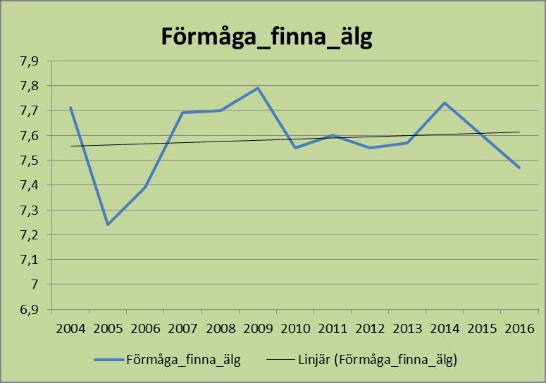 Utvärdering jaktegenskaper 1 åringar Förmåga