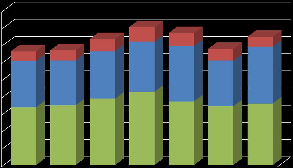 Registreringsstatistik Norden Totalt så registrerades det 3737 Jämthundar i Sverige, Norge och Finland under 2017.