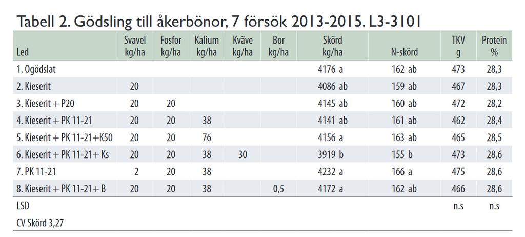 NPK Mg till