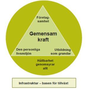 8(12) Avtal HNEF Samarbetet mellan HNEF och Härnösands kommun föreslås i samband med antagande av handlingsplan regleras i ett avtal.