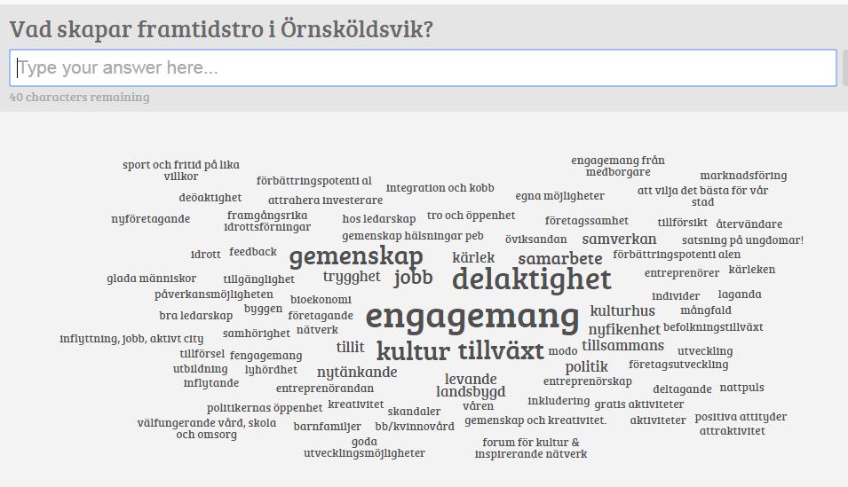 Ordmoln Under kvällen skapade deltagarna på plats och på distans