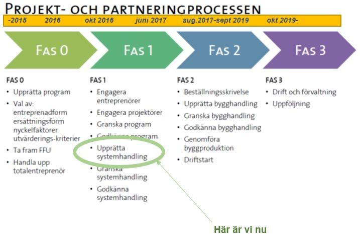 Sida 5(11) ARBETSKLIMAT o Vi ska skapa en säker och stimulerande arbetsplats för både bygg- och verksamhetsskedena.