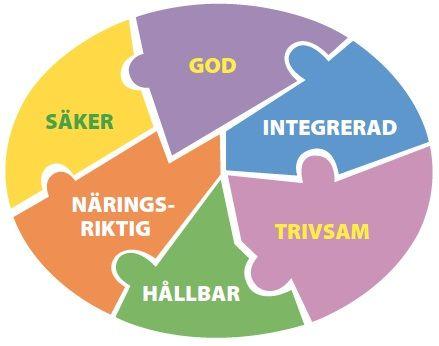 Den värdefulla måltiden Bra måltider ger nöjda matgäster och stolt personal.