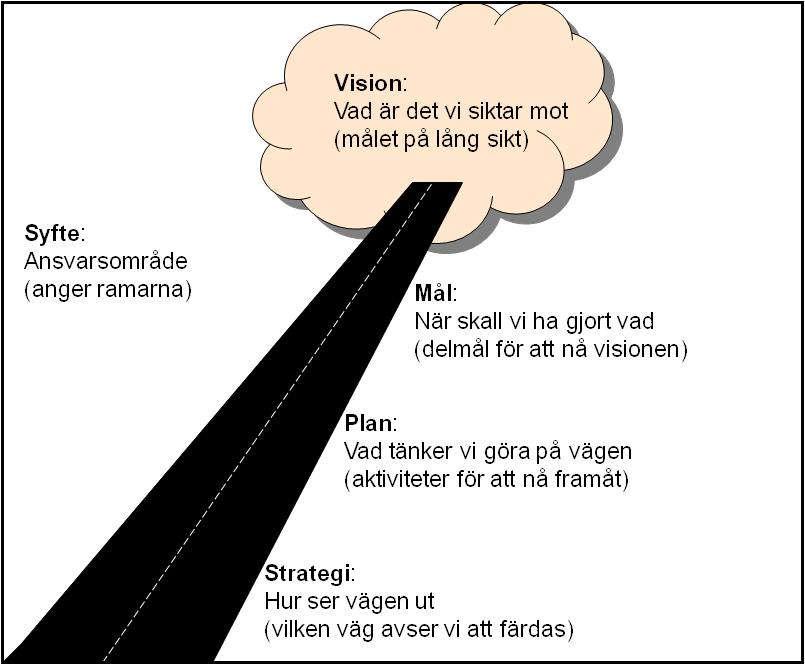 Innehållsförteckning 1. Syfte 2. Vision 3. Strategi 4. Mål 5. Verksamhetsvisa planer 6.