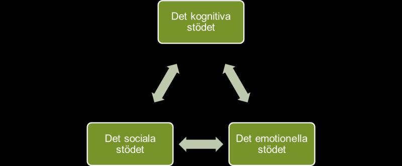 Vetenskapliga modeller