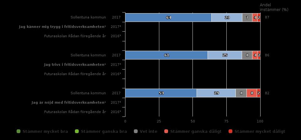 Elever åk 6 Fritidshem, sida 2 ¹Ställs endast