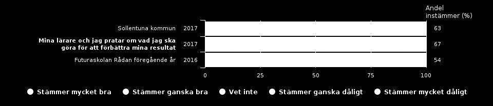 Elever åk 8 (12 svar, 63%)