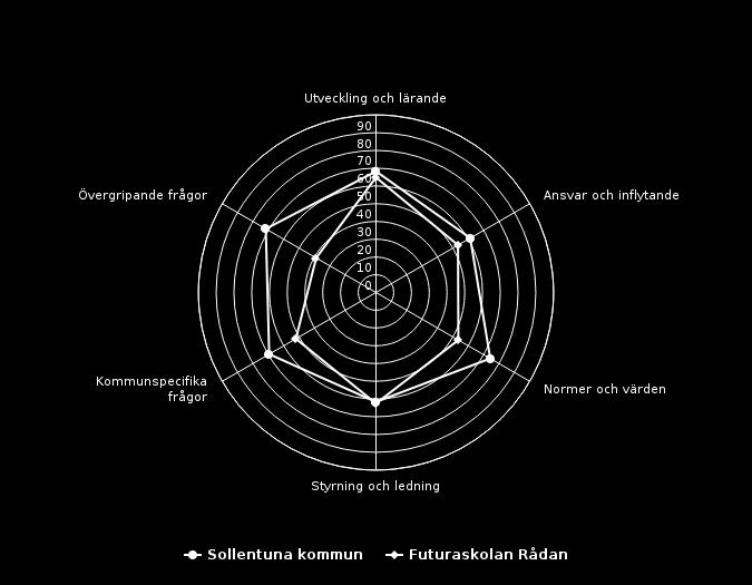 Diagrammet visar andelen som