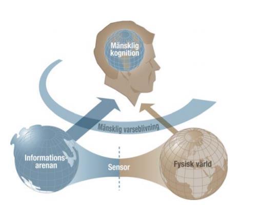 INFORMATIONSPÅVERKAN Manipulerade bilder Falska experter Felaktig statistik Manipulerad verklighet Botar Okänd avsändare Manipulation av tekniska plattformar