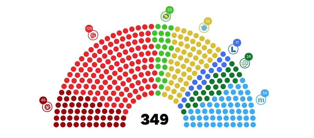 skogsbränder bästa vinter-os innebär