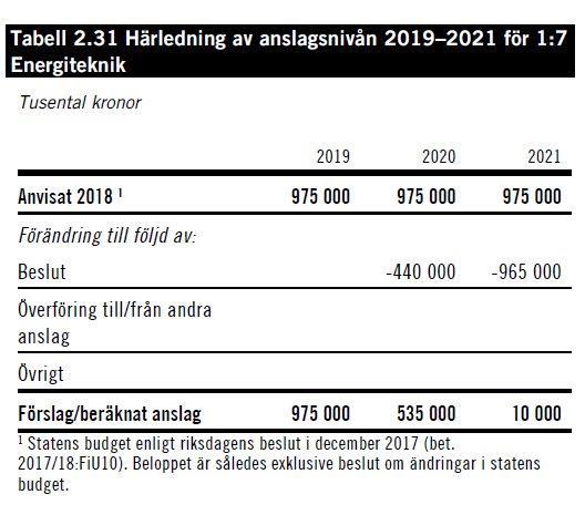 Solcellsstödets framtid