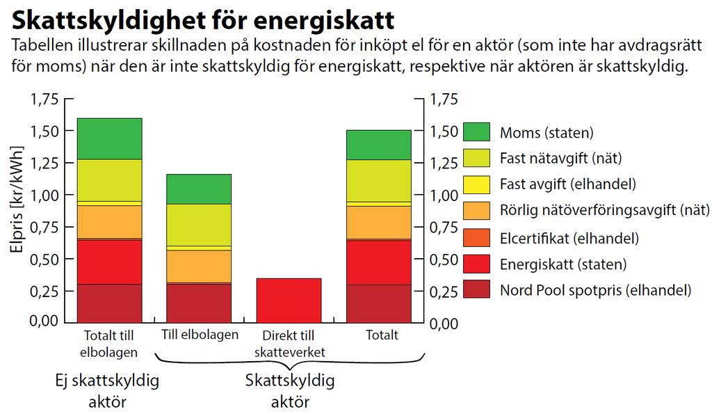 Skatter och avgifter på