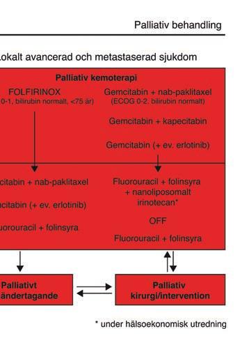 Detta gör att även för de patienter som haft en till synes helt lokal och icke spridd tumör vid tiden för diagnos efter genomgången resektion endast har en femårsöverlevnad på cirka 20 25 procent och