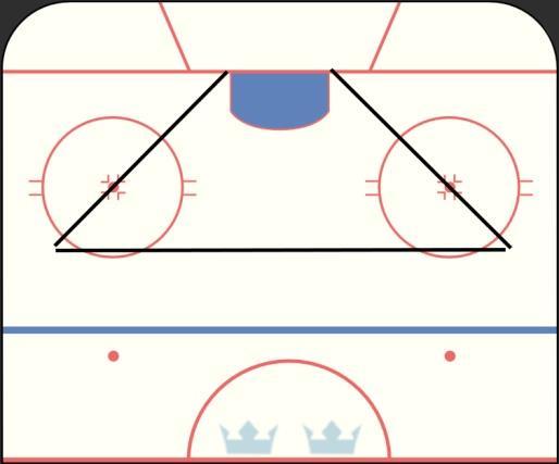 2. Bakgrund Anledningen till att undersökningen enbart analyserar spel 5 mot 5 är bl a att spelet skiljer sig väldigt mycket om man jämför 5 mot 5 spelet med t ex Power Play.