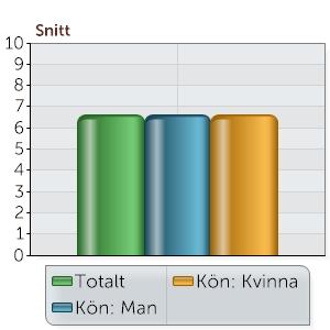 Relation, fortsättning... På min avdelning har vi få konflikter.