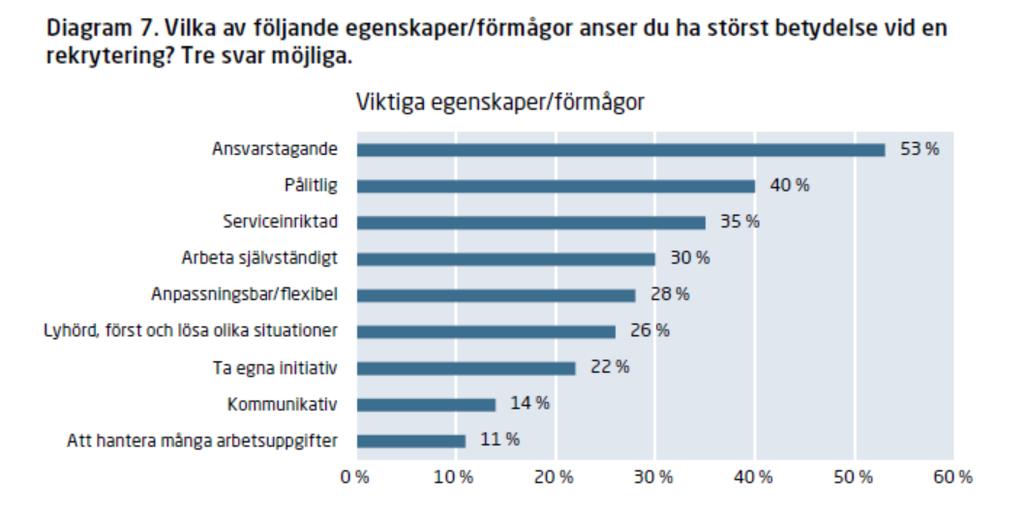 Ur Svenskt Näringslivs