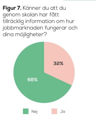 se Källa: