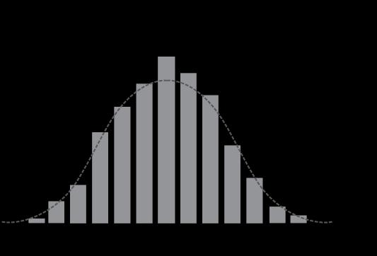 önskad risknivå, eller en portfölj med lägsta möjliga risk givet en önskad avkastning. (Markowitz, 1952) Markowitz gör i sin portföljvalsteori några viktiga antaganden om verkligheten.