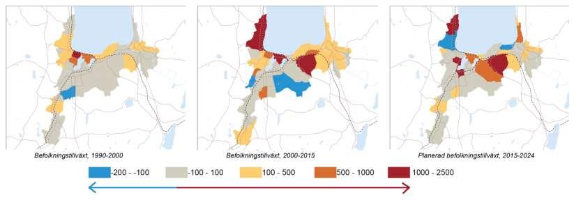 Mellan 1990 och 2000 ökade befolkningen i centralorten med cirka 5000 invånare, se Figur 36.