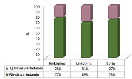 Köpkraften redovisas enbart för familjer och är beräknad som disponibel inkomst per familj, det vill säga per konsumtionsenhet, och tar hänsyn till antal familjemedlemmar och familjesammansättning. 4.