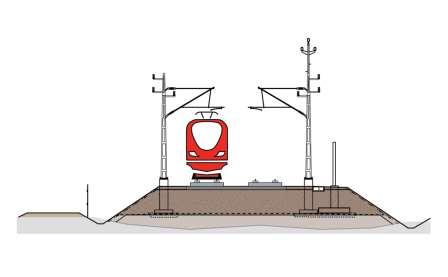 5.6.1 Bank Bank är en förhöjning av järnvägen ovan omkringliggande mark, se Figur 62. Den enklaste typen av bank består av en betongplatta med spår, underlagrat av ett frostisoleringslager.