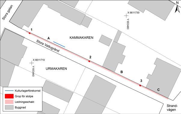 Resultat Gropar för stolpfundament Grop 1 Gropen grävdes intill ett elskåp i den norra delen av Stora Vattugränd. Den var 0,4 0,5 meter stor, och grävdes till 0,8 meters djup.