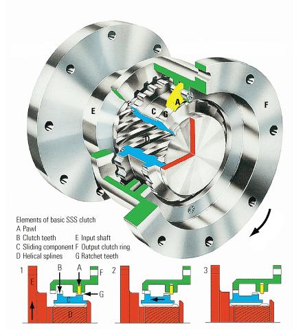 Kan SSS-kopplingen påverka vibrationerna?