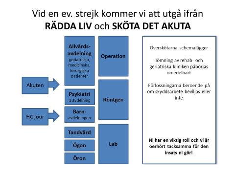 STREJKINFORMATION 89 Tehy varslade torsdagen den 23 oktober 2014 om strejk per 6.11.2014 kl 14.00. Landskapsregeringen anhöll hos riksförlikningsmannen om att skjuta upp strejken med 21 dagar.