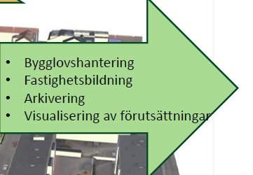 En fastställd 3D detaljplan ger stort värde för utformningen och