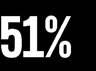 43% anser att bröd är viktigt för att få i sig