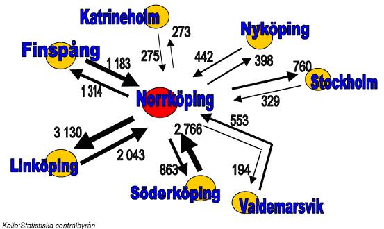 Förvärvsfrekvens nattbefolkning efter ålder av alla i resp ålder Män Kvinnor Norrköping 20 24 år 51,5 44,6 48,1 25 44 år 78,6 72,4 75,6 45 64 år 74,7 68,2 71,4 20 64 år 73,9 67,6 70,8 Riket 20 24 år