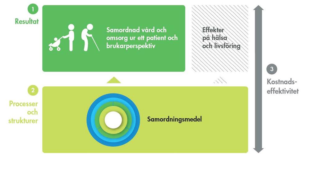 Vi analyserar samordnad vård och