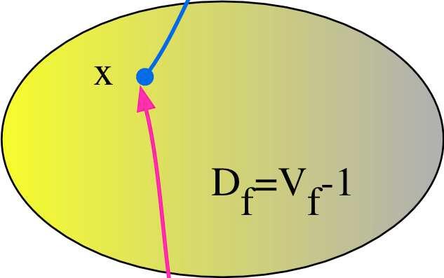 Definition Inversa funktioner Egenskaper Kriterier för omvändbarhet Antag att f är en