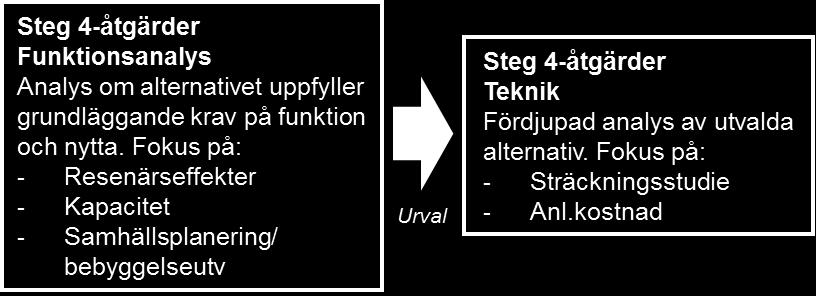 Roslagsbanan in till Centralen via tunnel från Östra stn.