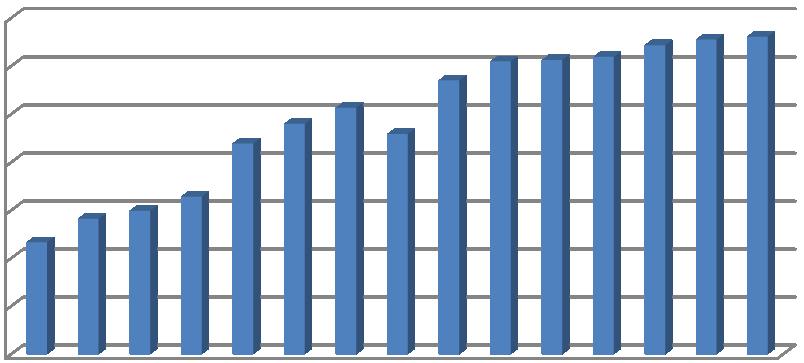 Mnkr Tjänsteutlåtande Sid 18 (28) 3 Sammanfattande ekonomisk analys Utgångspunkt för nämndernas arbete med underlagen till driftbudget är beslutad plan för 2018 och 2019 i kommunfullmäktiges budget