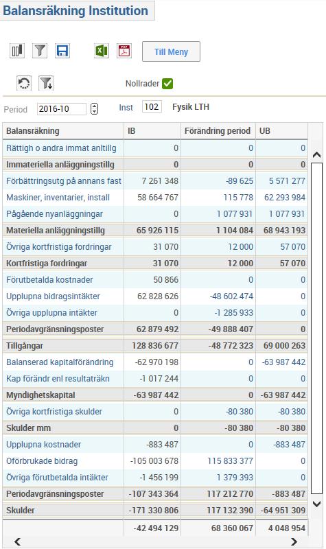 5 Balansräkningarna visar ingående balans,