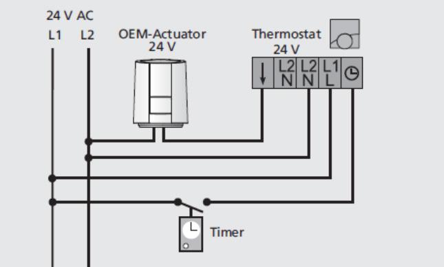 ventiladapter 52,2 mm Mått Installationshöjd 50,3 mm 7 mm et installeras föredragsvis i vertikalt eller horisontellt läge.