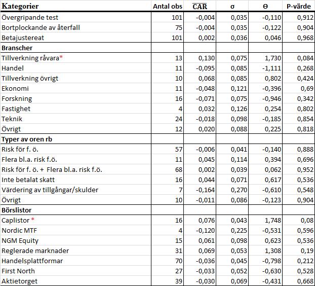 Tabell 2.