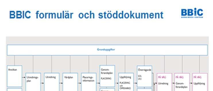 37 (96) Utredningsplanering Genom en omsorgsfull utredningsplanering sorterar, prioriterar och avgränsar handläggaren vilken information som ska samlas in, i syfte att varken utreda mer eller mindre