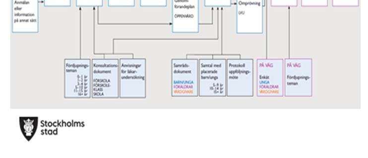 Barn och föräldrar ska involveras i planeringen, för största möjliga delaktighet i processen Utifrån den inkomna informationen formuleras ett antal frågeställningar som styr vilka uppgifter som ska