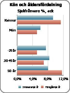 Sida 6(35) Datum 2016-04-19 Diarienummer 6-2016 Natur br uksstyr elsen En plan till stöd för cheferna utvecklas för att komma tillrätta med sjuktalen i vilken rutiner för arbetsgivarens arbete med