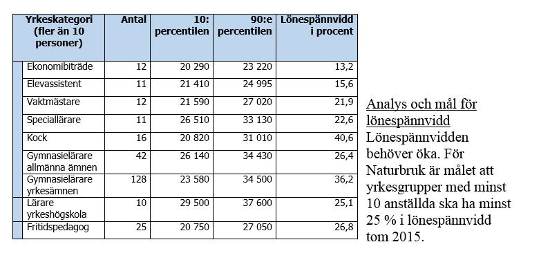 Sida 3(35) Datum 2016-04-19