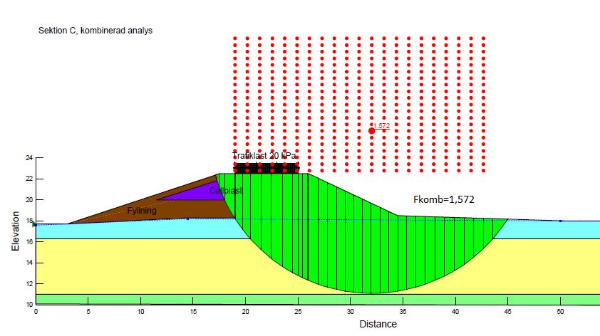 n:\103\07\1030785\g\beskr-pm\pm_detaljplan20130702.docx 9 (12) Figur 7.3 Sektion C, kombinerad analys 8.