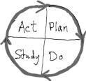 Aktivitets- och tidsplan Varje verksamhet har olika aktivitets- och tidsplaner, vilka kan kompliteras.