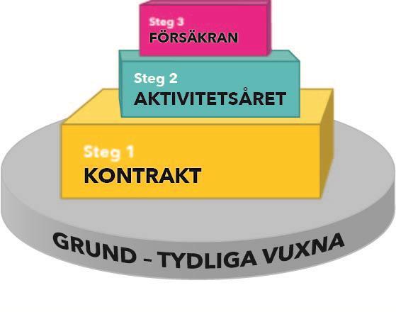 Tobaksfri duo Från Västerbotten sedan -93.