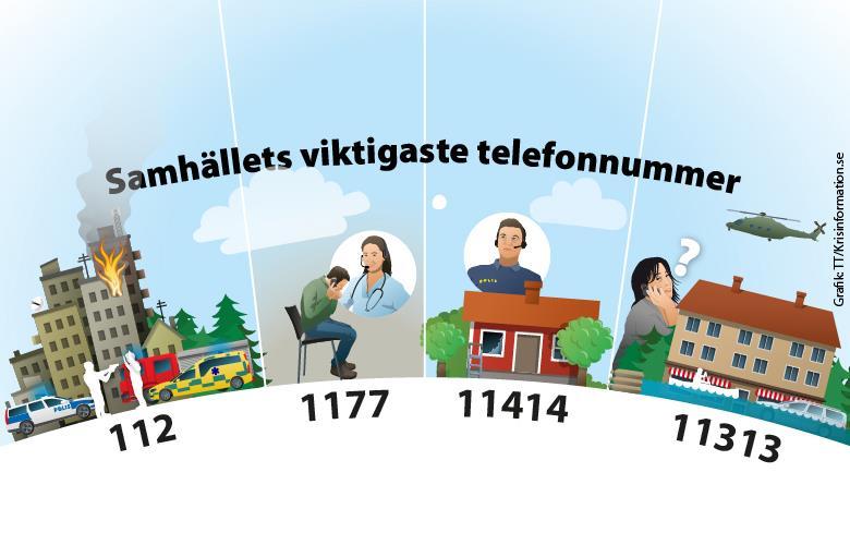 Viktiga telefonnummer SOS